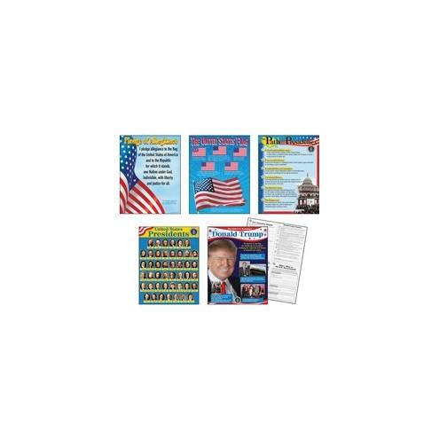 Trend U.S. Presidents Bulletin Board Set - Theme/Subject: Learning - Skill Learning: Creativity