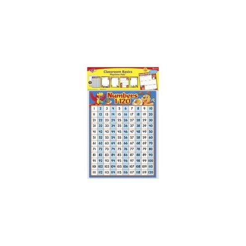 Trend Playtime Pals Learning Charts Combo Pack - Theme/Subject: Learning, Fun - Skill Learning: Decoration